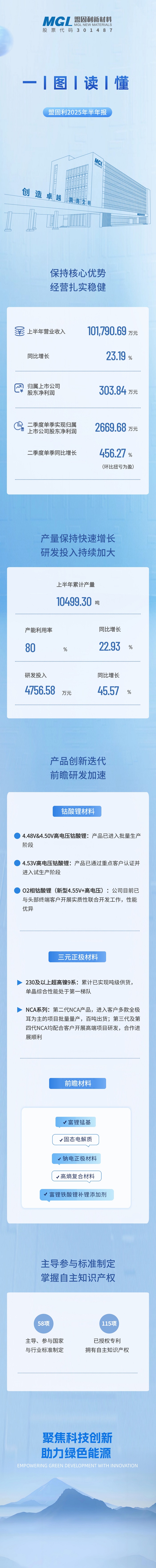 一图读懂丨易倍体育2025年半年报.jpg