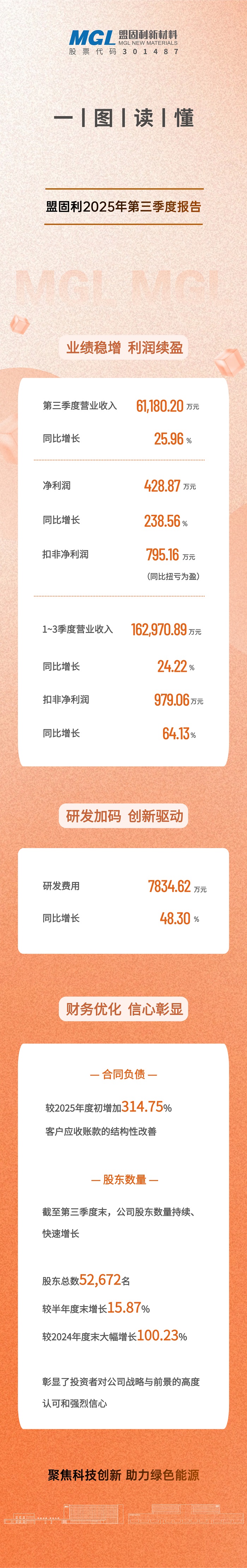 第三季度业务报告.jpg